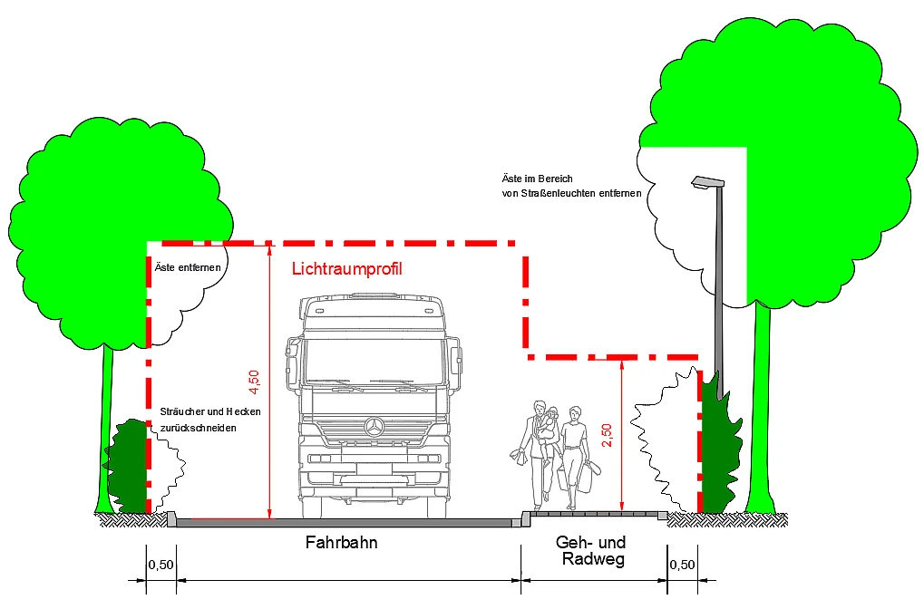 Grafik Verkehrssicherungspflicht mit den eingezeichneten Abmessungen