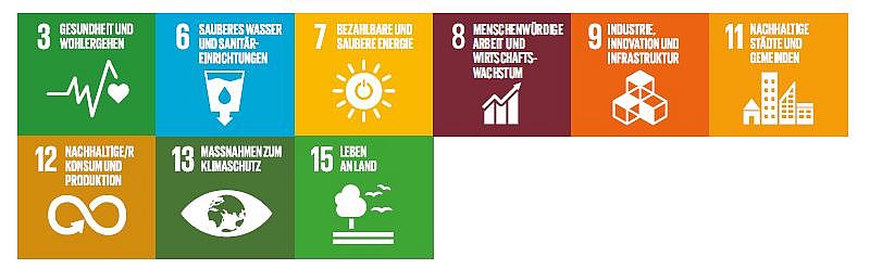 Nachhaltigkeitsziele Umwelt und Klima