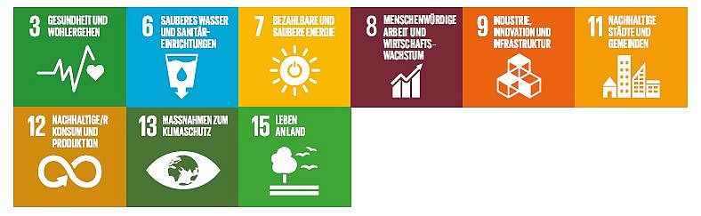 Nachhaltigkeitsziele Wirtschaft und Handel
