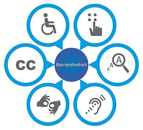 Symbole Barrierefreiheit
