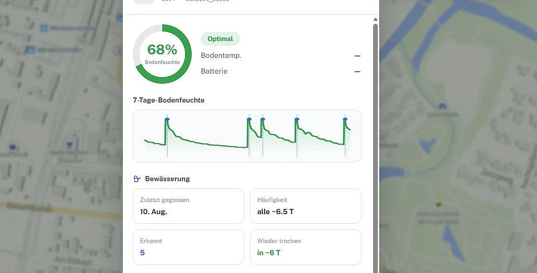 Grafik vom Dashboard zur Bodenfeuchtigkeit eines Baumes im Stadtpark