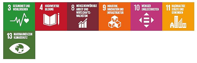 Nachhaltigkeitsziele zukunftsfähige Infrastruktur