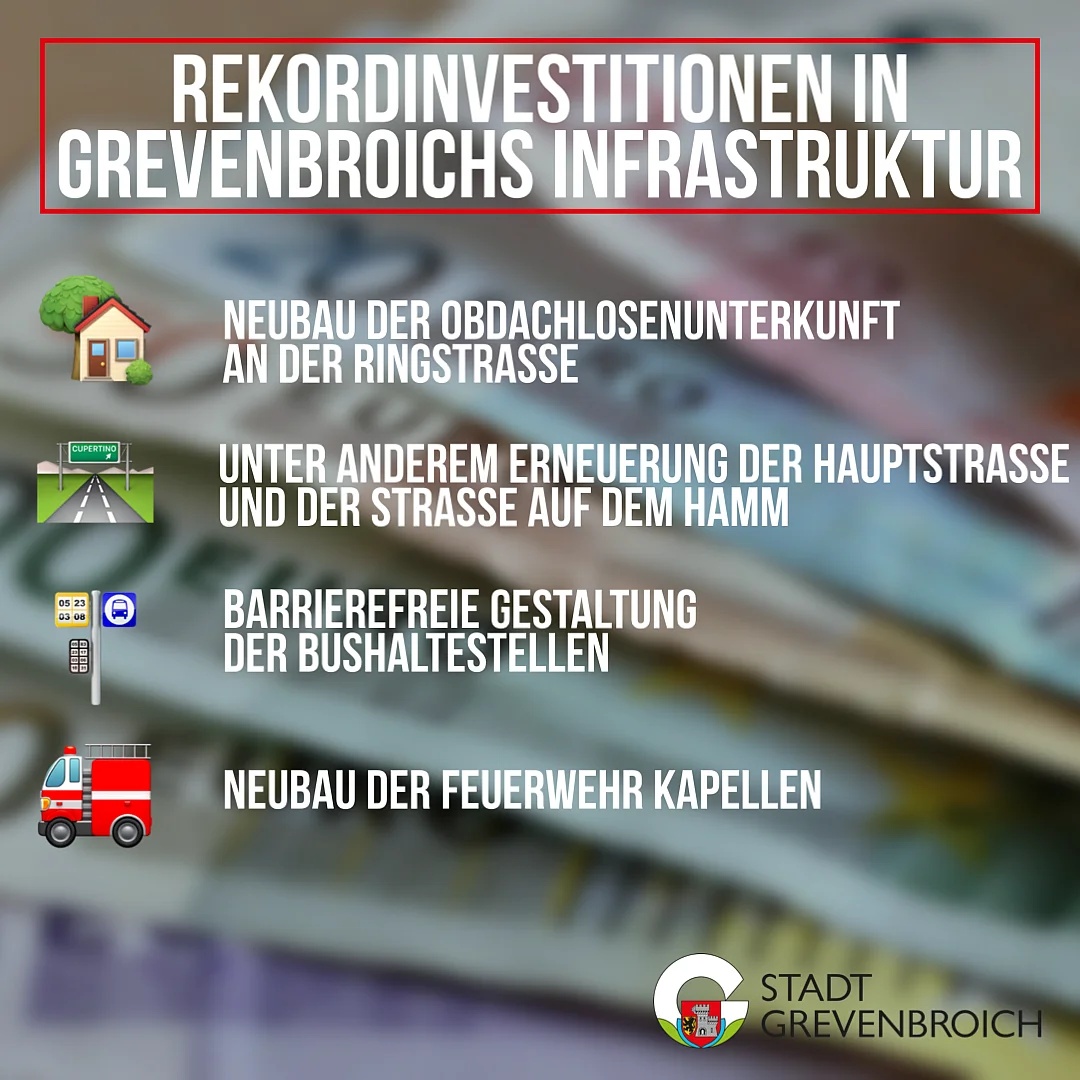 Infos zu den Investitionen (auch im Text)